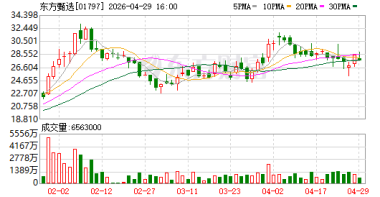 铁腕“去主播化” 东方甄选拒绝第二个“董宇辉”