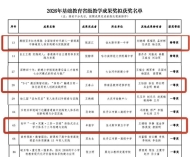 【喜报】我市在2026年基础教育省级教学成果奖评选中斩获佳绩 ...