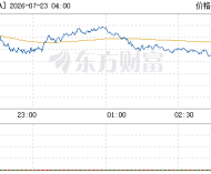 美股三大指数走势分化 光通信板块反弹 纳斯达克中国金龙指数涨超1% ...