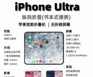 史上最贵iPhone登场！iPhone Ultra起售价正式曝光