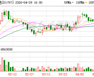 铁腕“去主播化” 东方甄选拒绝第二个“董宇辉”