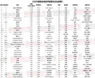 身家470亿，富华国际创始人陈丽华去世